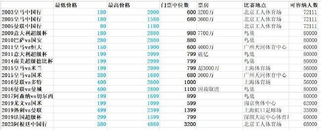 在他的7场首发中，只有对阵曼城时他表现失常，他的组织能力和经验帮助球队赢得了对阵伯恩利和富勒姆的重要比赛，以及上轮英超在安菲尔德战平利物浦。